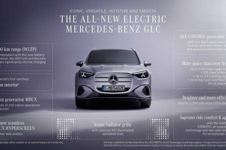 Mercedes-Benz GLC EQ